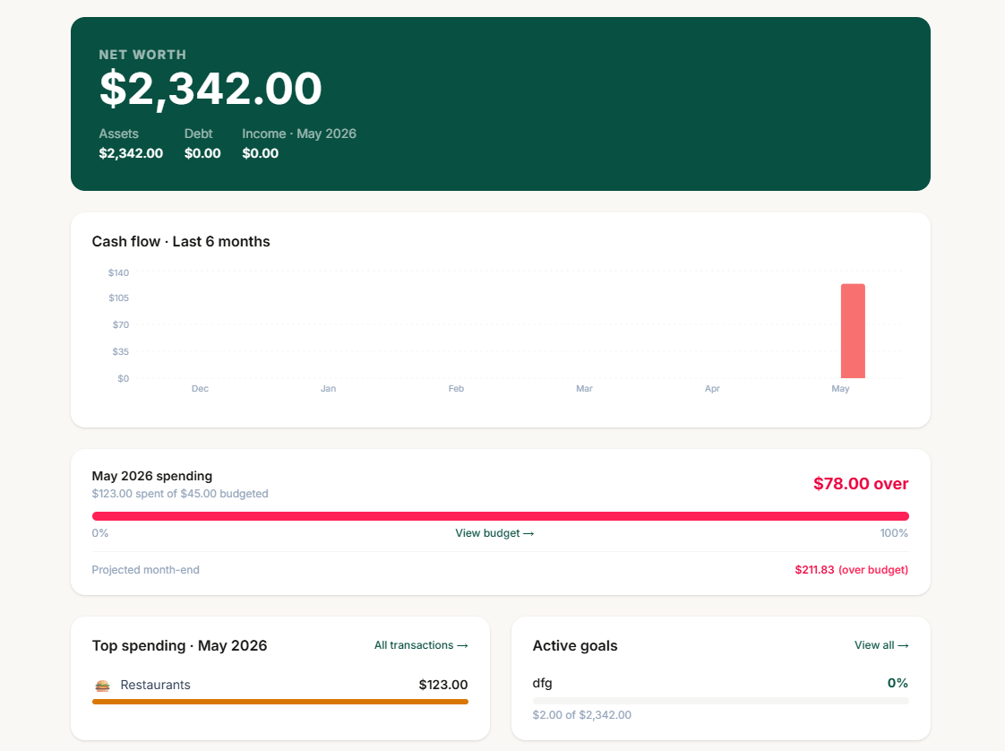Compound coach dashboard